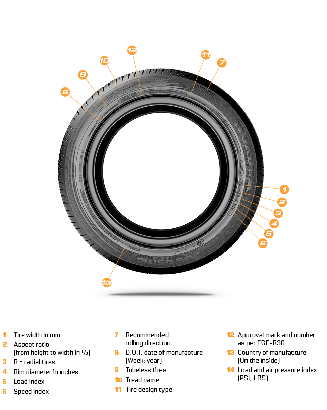 understand-your-tire2018 understand-your-tire2018